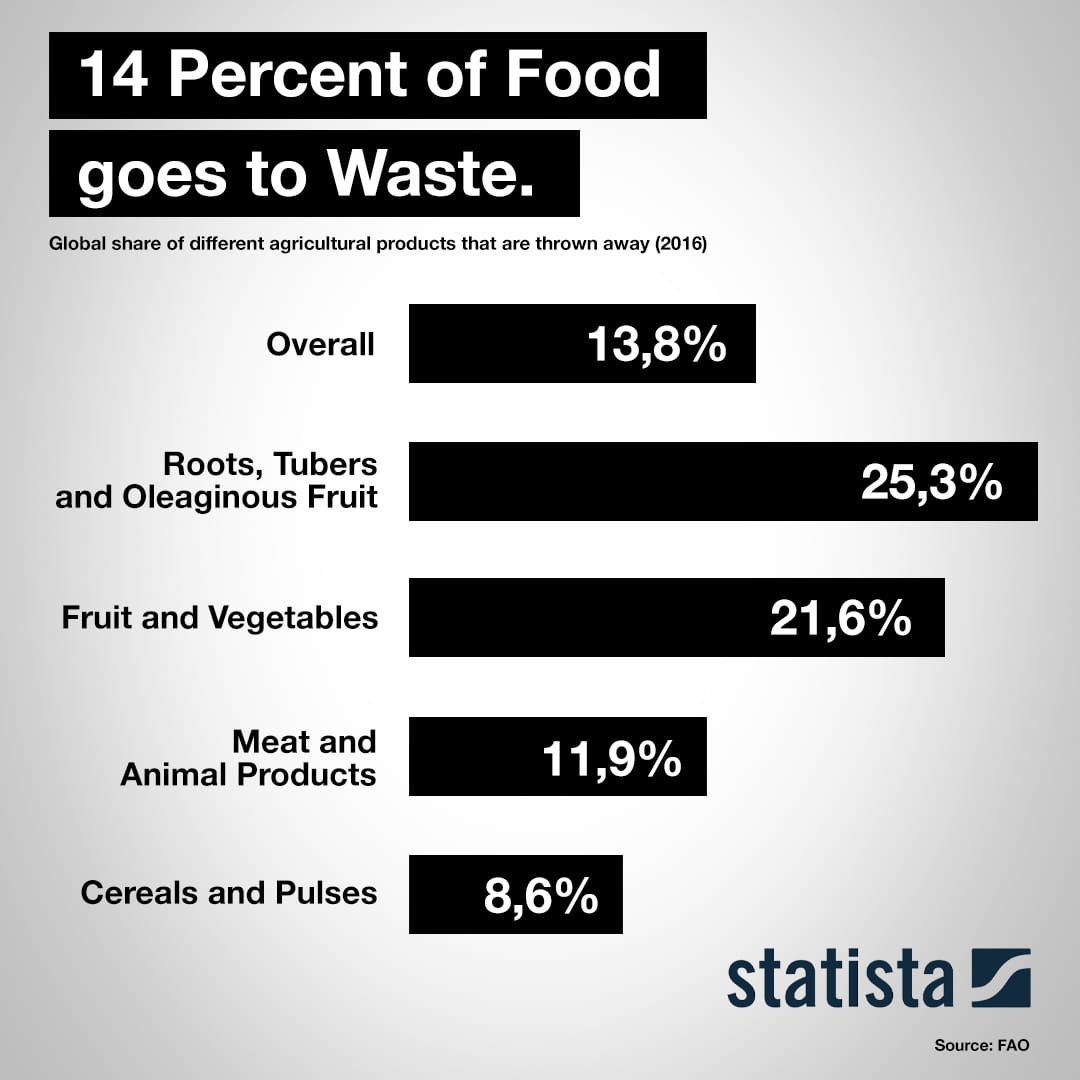 BR-ImperfectFoods-Statistic_v02.jpg