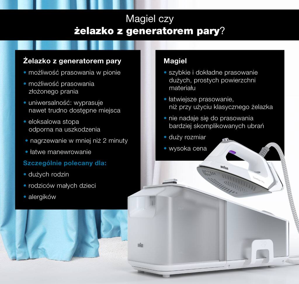 domowy magiel czy żelazko z generatorem pary