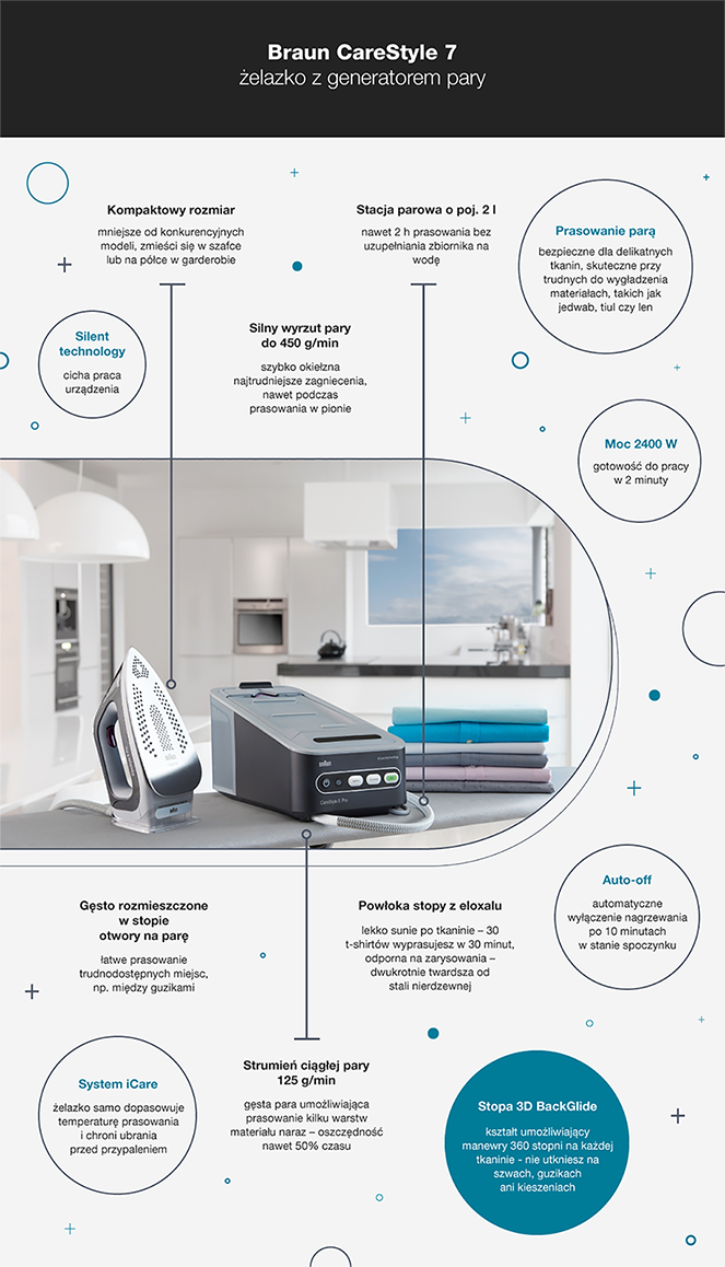 pl_ADP-ImB_care-style-7-infografika_SM.png