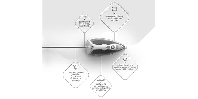 pl_ADP-ImB_jakie-zelazko-kupic-zelazko-parowe-czy-generator-pary-parowe1-infografika_SM.png