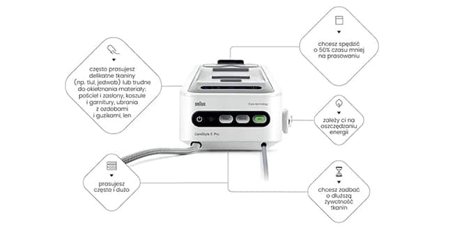 pl_ADP-ImB_jakie-zelazko-kupic-zelazko-parowe-czy-generator-pary-z-generatorem1-infografika_SM.png